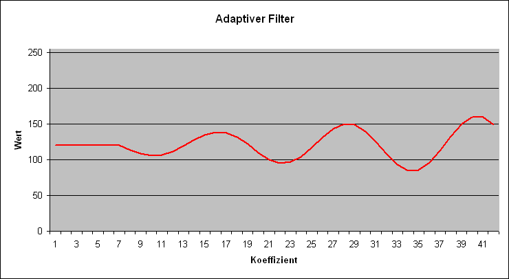 usa-adaptiver-filter.gif