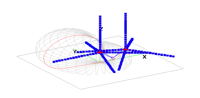 Vertikal-Array