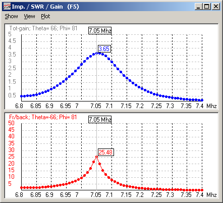 Simulation