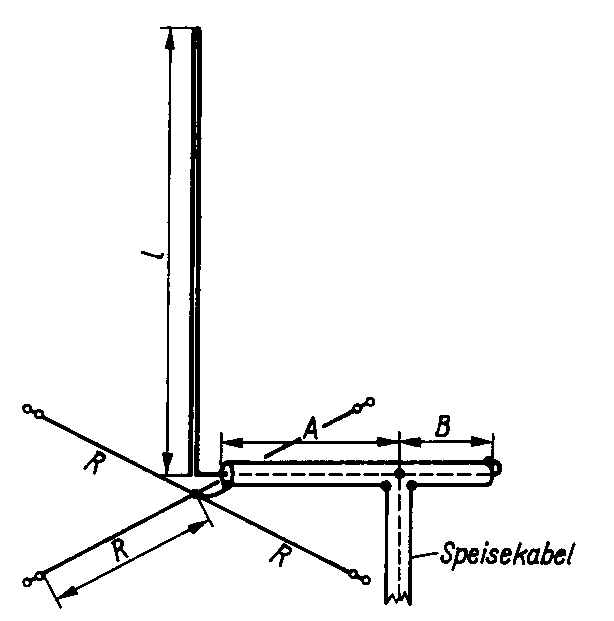 Stichleitungsanpassung