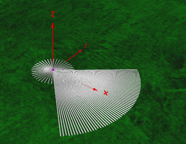 Simulationsmodell einer Groundplane