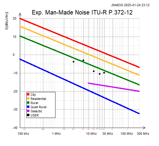 DL1GLH Noisereporter