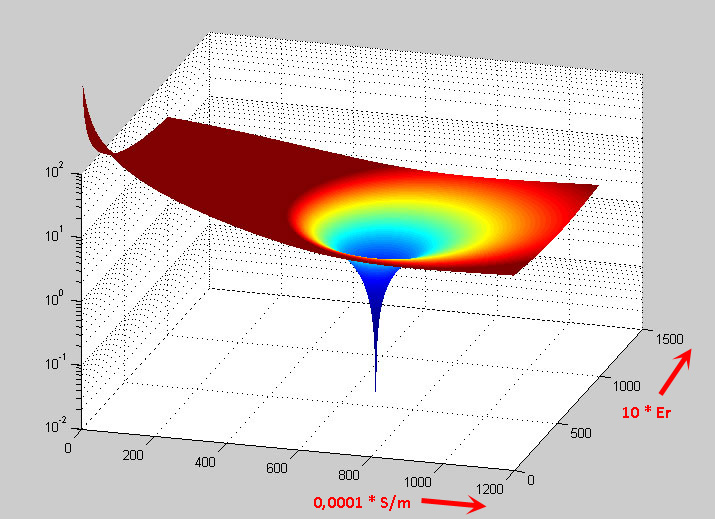 Bbodenleitfaehigkeit Matlab