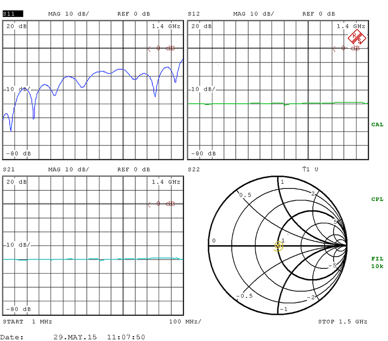 S-Parameter