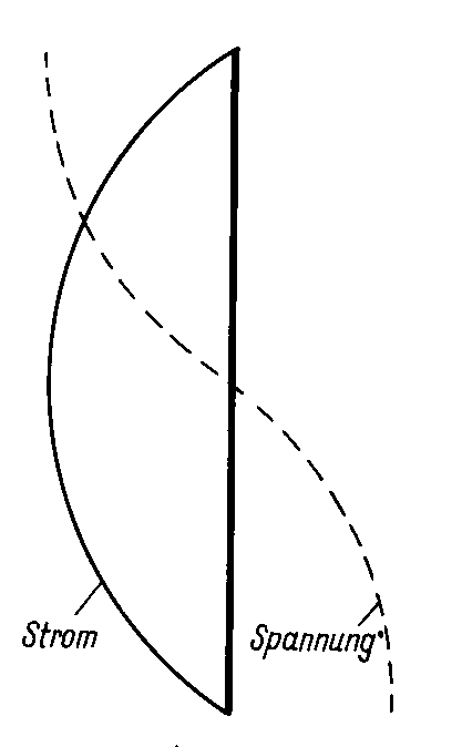 Strom- und Spannungsverteilung