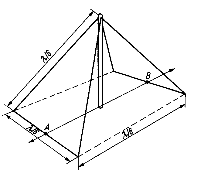 Schema