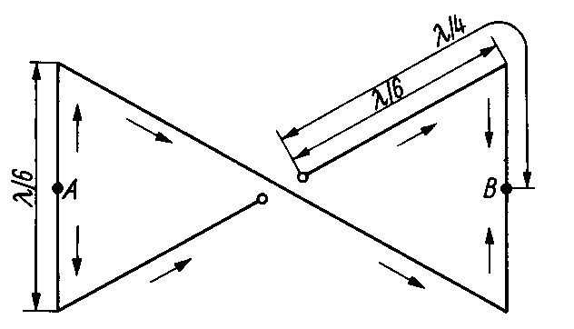 Stromrichtungen