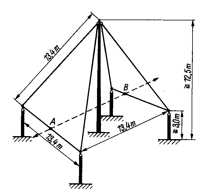 Aufbau