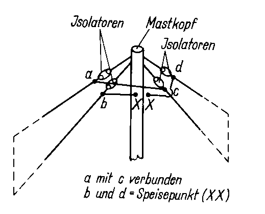 Detailzeichnung