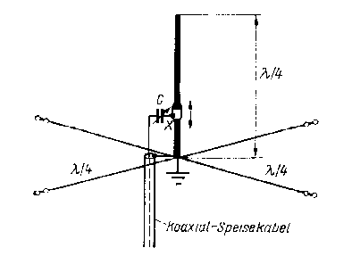 Geerdete Groundplane