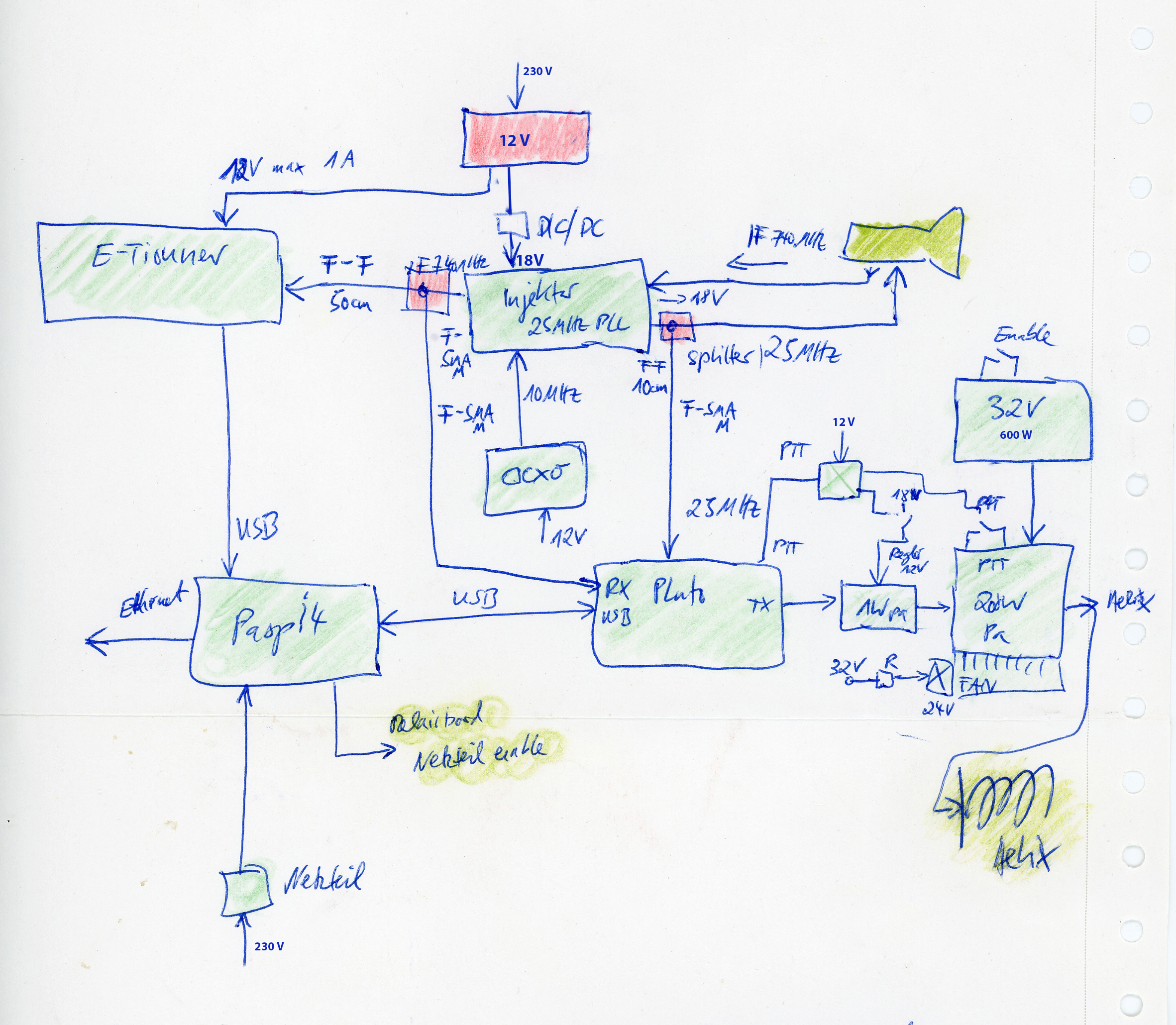 DATV (DVB-S2) Sendeempfaenger f&uuml;r QO-100
