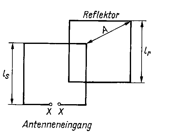 Schema einer Cubical Quad