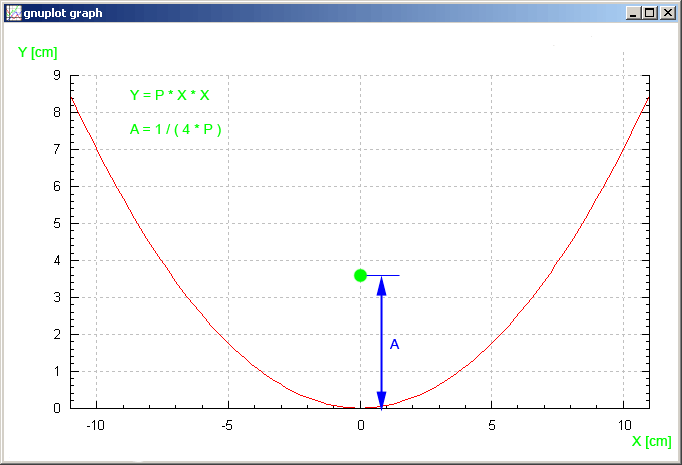 Parabolform