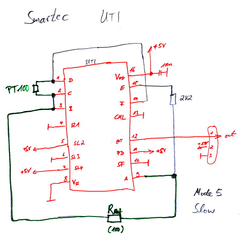 UTI mit PT100