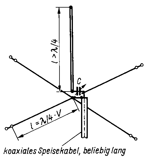 Verlängerte Groundplane